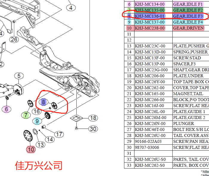 KHJ-MC136-01 YSM10 YSM20R FEEDER  GEAR,IDLE F3